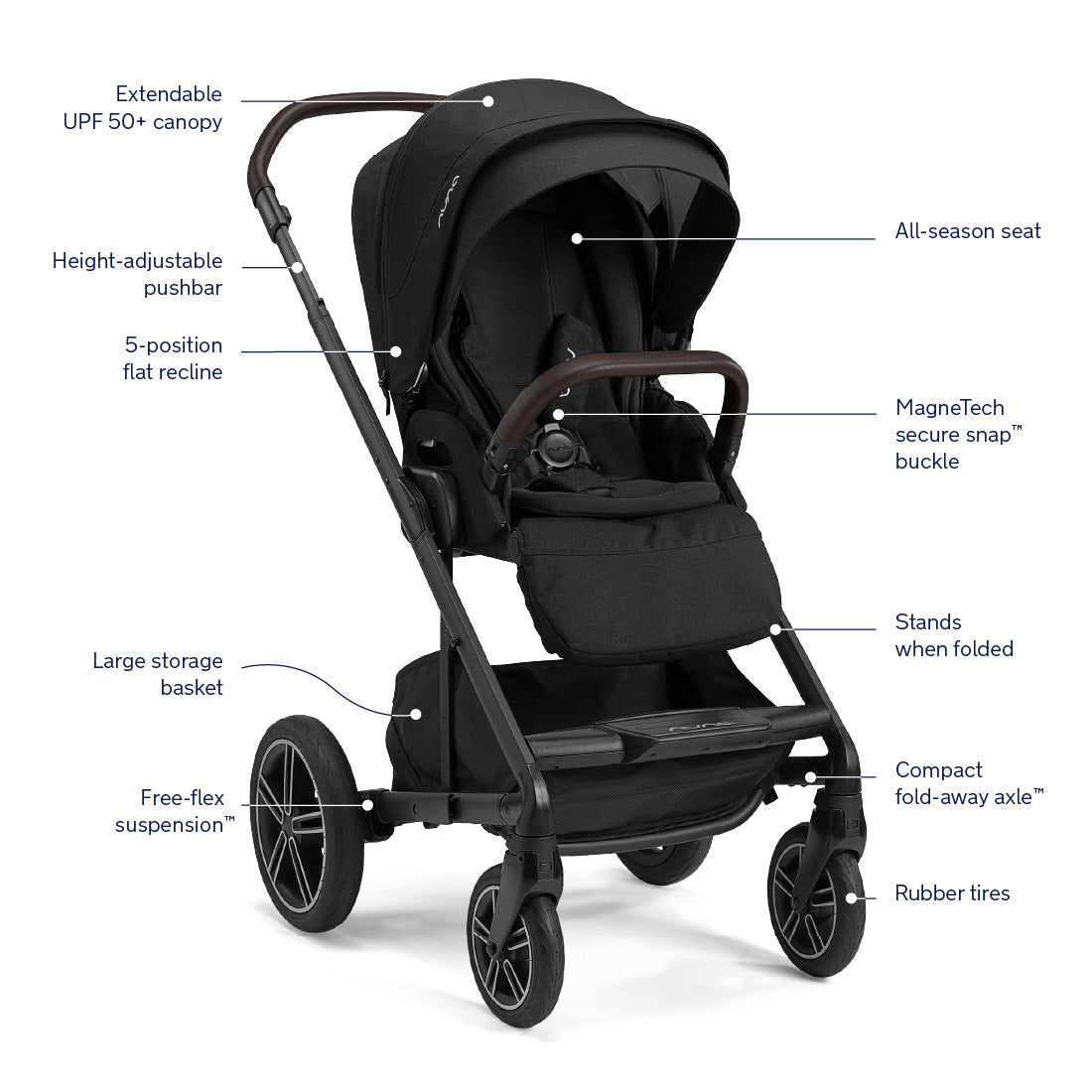 Nuna MIXX Next Stroller with MagneTech Secure Snap