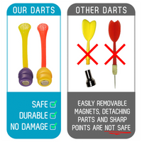 Marky Sparky Doinkit Darts Original Dartboard