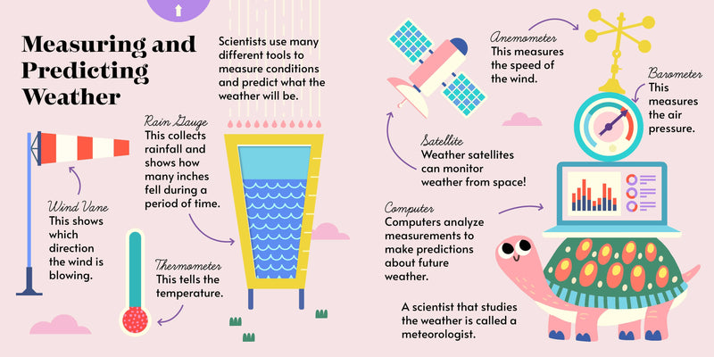 Hands-On Academy: Weather (Interactive Kids Board Book)