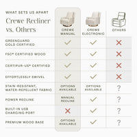 Morris & Co. x Namesake Crewe Recliner and Swivel Glider