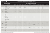 Baby Jogger City Mini GT3 Adapter for Nuna Infant Car Seats