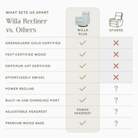 Morris & Co. x Namesake Willa Plus Power Glider Recliner w/ Power Headrest