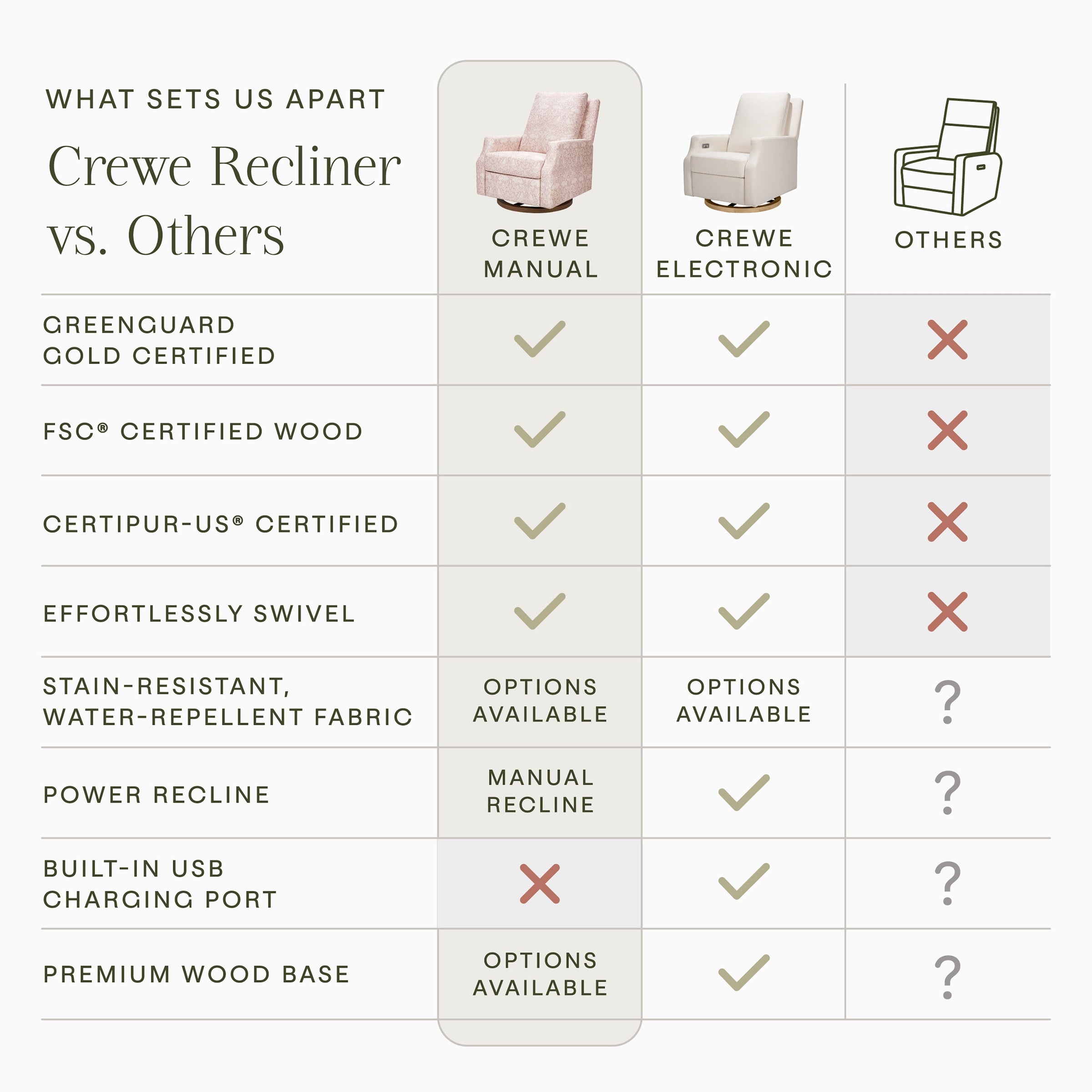 Morris & Co. x Namesake Crewe Recliner and Swivel Glider
