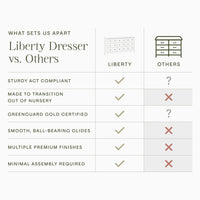 Namesake Liberty 9-Drawer Dresser