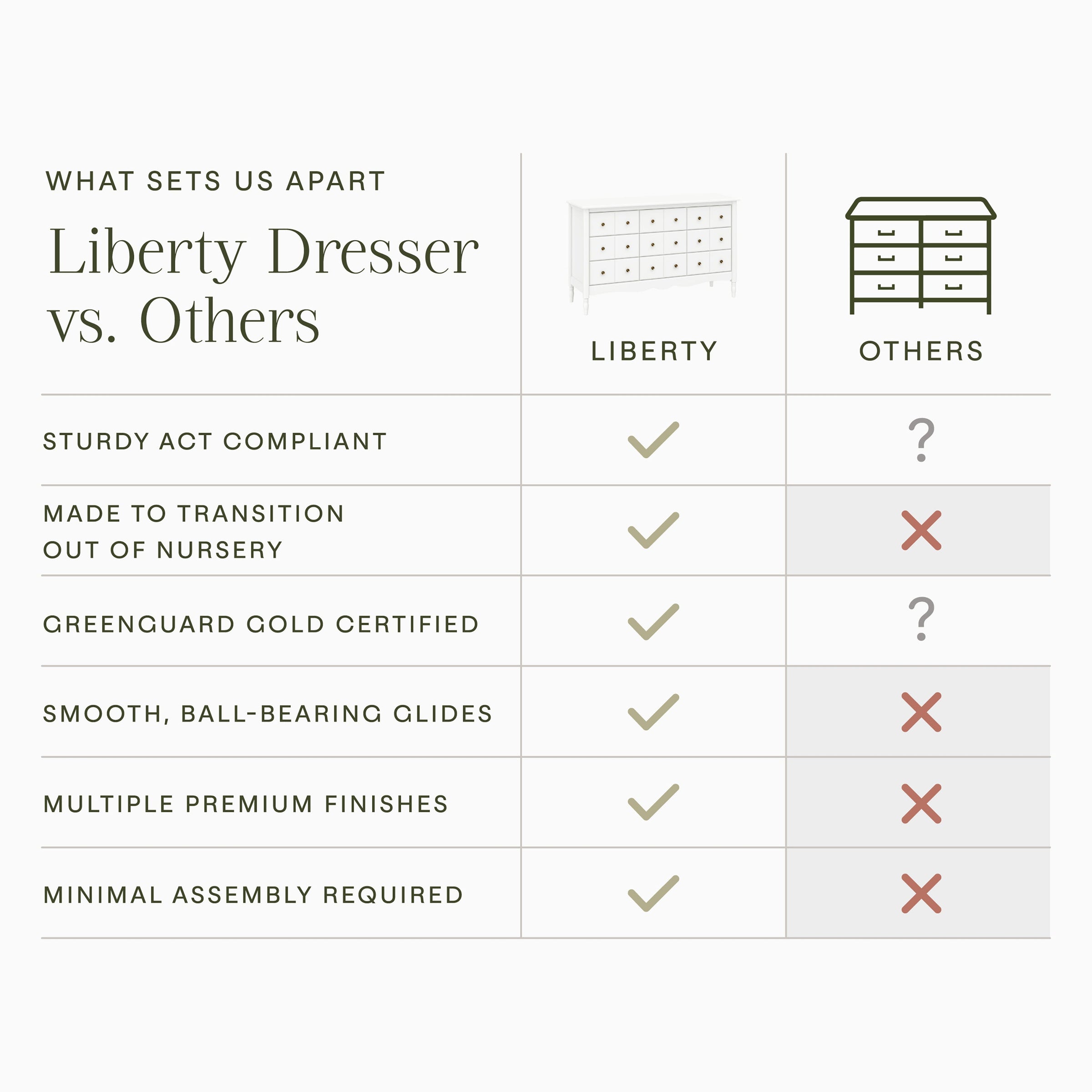 Namesake Liberty 9-Drawer Dresser