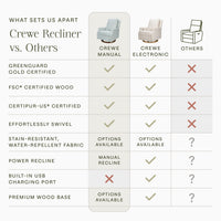 Morris & Co. x Namesake Crewe Recliner and Swivel Glider