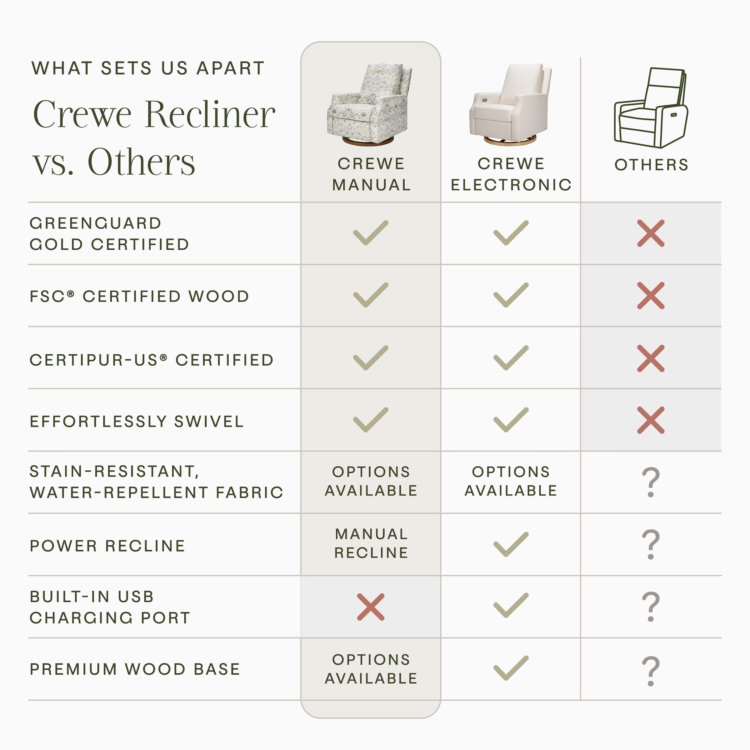 Morris & Co. x Namesake Crewe Recliner and Swivel Glider
