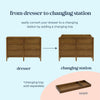 DaVinci Frem 6-Drawer Dresser