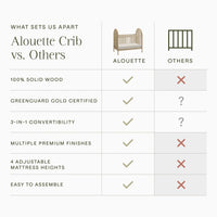 Namesake Alouette 3-in-1 Convertible Spindle Crib
