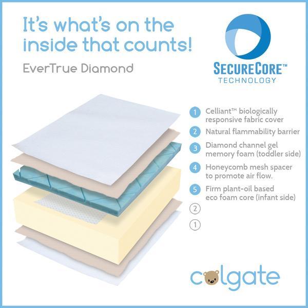 Colgate crib outlet mattress