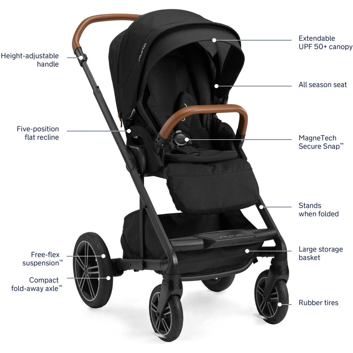 Storkland sales baby registry