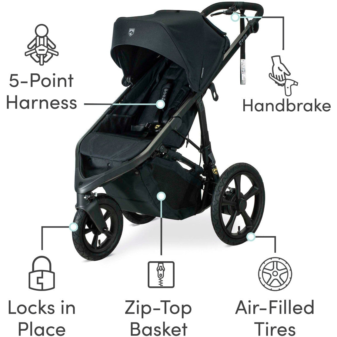 BOB Wayfinder Jogging Stroller Storkland Kids Too
